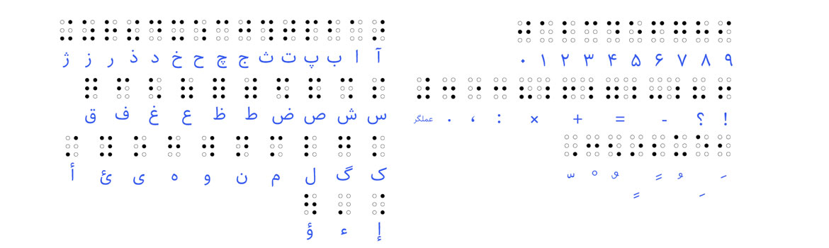 روز جهانی بریل