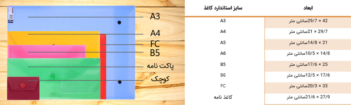 راهنمای خرید پاکت