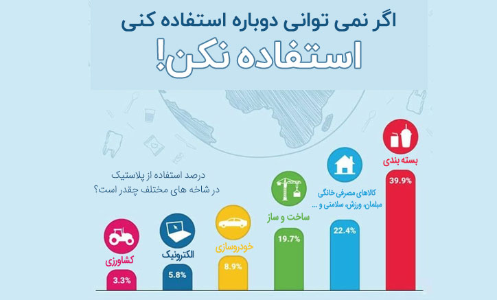 روز جهانی محیط زیست