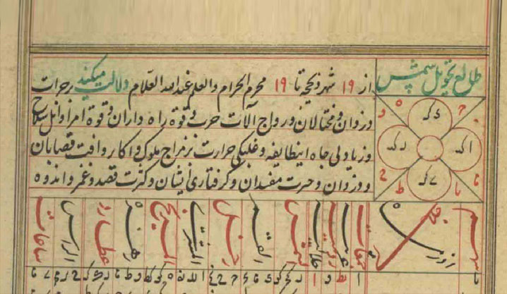 تاریخچه تقویم شمسی