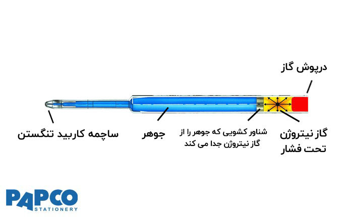 خودکار فضایی چیست؟