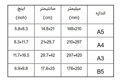 جعبه بایگانی