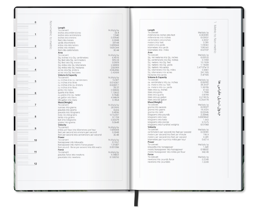 جدول تبدیل مقیاس در پاپکو پلنر 3
